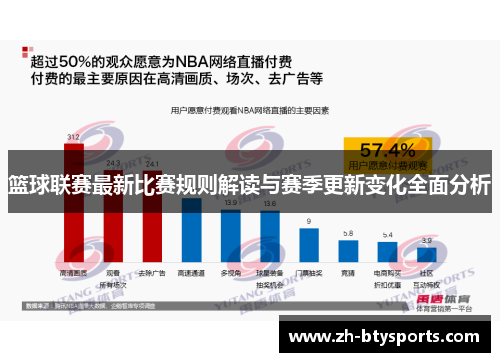篮球联赛最新比赛规则解读与赛季更新变化全面分析