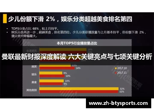 曼联最新财报深度解读 六大关键亮点与七项关键分析