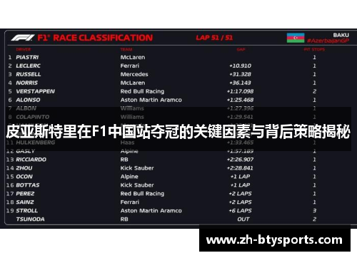 皮亚斯特里在F1中国站夺冠的关键因素与背后策略揭秘